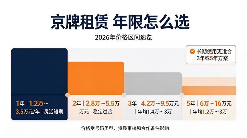 新能源车牌政策解读