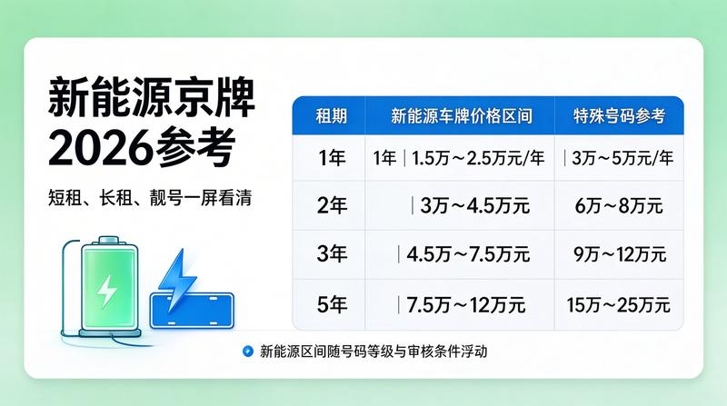 2026年北京交通政策调整新闻