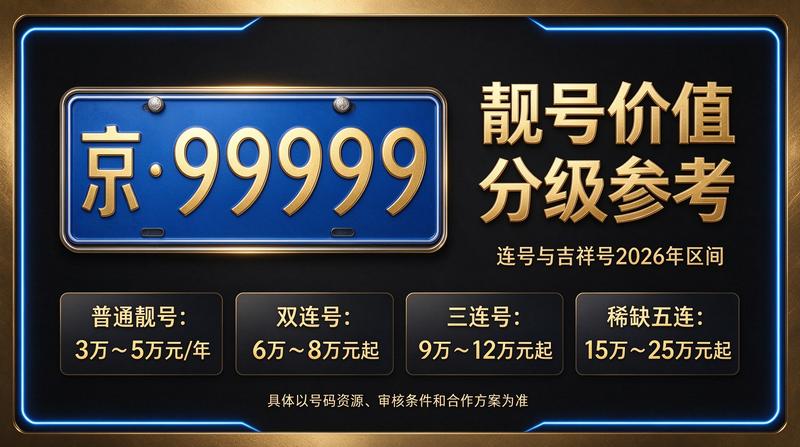 2026年北京租电车指标多少钱价格表参考图